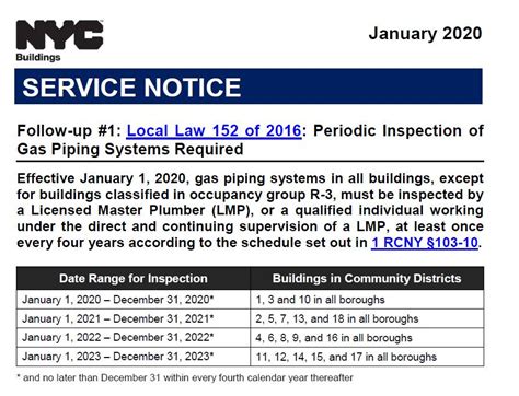 new york city local laws|NYC Local Laws of 2,020.